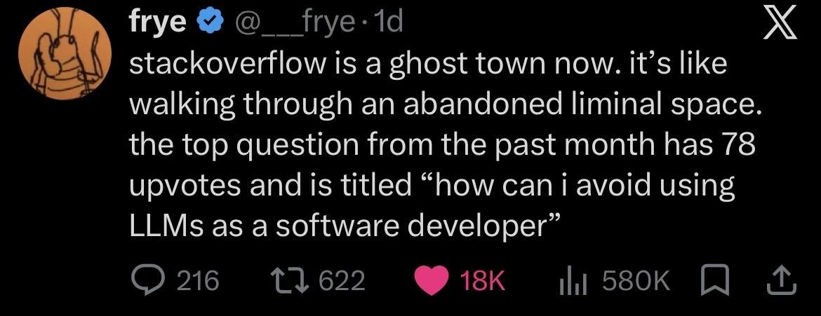 A screenshot of a tweet from the user "@frye" saying: "stackoverflow is a ghost town now. it's like walking through an abandoned liminal space. the top question from the past month has 78 upvotes and is titled 'how can i avoid using LLMs as a software developer'". The post has 622 retweets, 18k likes and 580k views